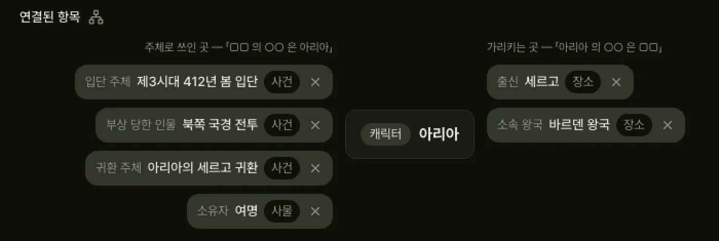 Fabula 화면 일부